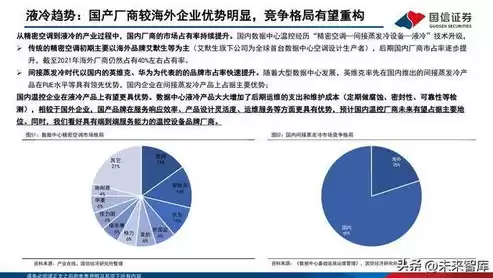 行业云应用面临的威胁与对策研究报告，行业云应用面临的威胁与对策研究