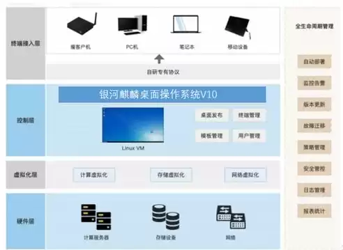 麒麟终端操作系统，麒麟天逸终端虚拟化平台使用教程