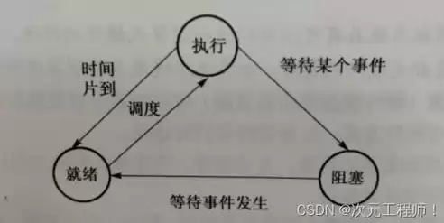 相对应的时间，相应时间是什么意思啊举例说明怎么写