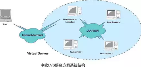 负载均衡是干嘛的，负载均衡是什么简单说