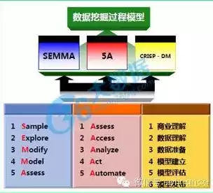 数据挖掘应用案例ppt，数据挖掘应用案例