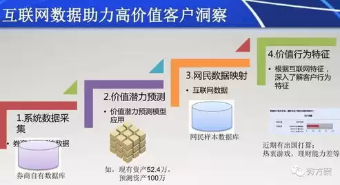 数据挖掘应用案例ppt，数据挖掘应用案例