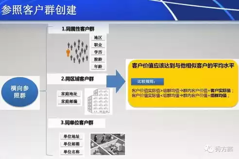 数据挖掘应用案例ppt，数据挖掘应用案例