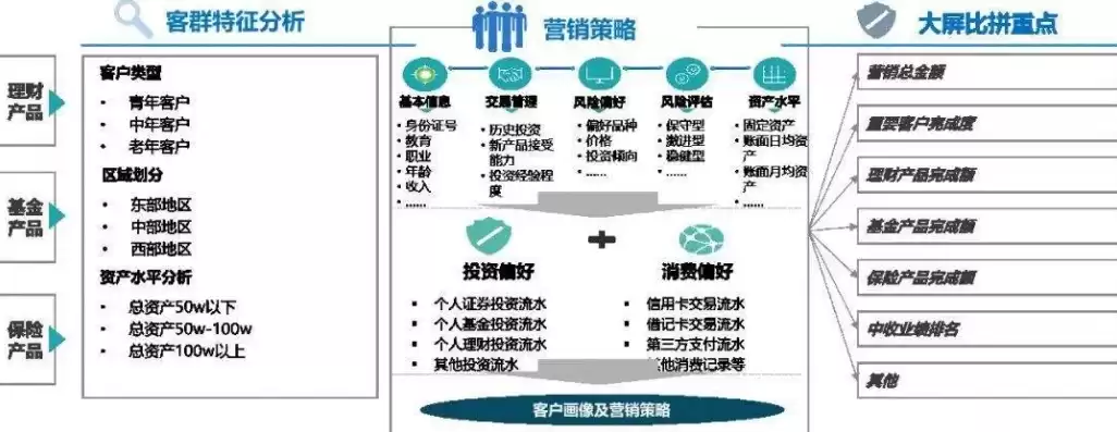 邮储银行行务信息载体，邮储银行客户信息数据治理