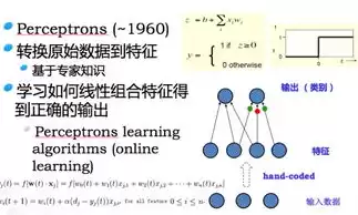 深度学习算法是什么