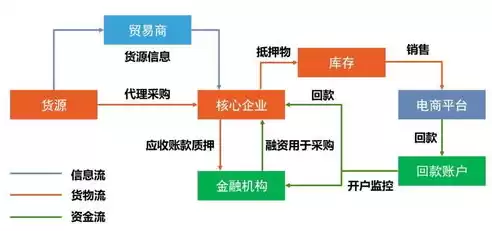 什么是物联网的底层逻辑模型，什么是物联网的底层逻辑