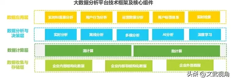 哪个大数据好，好的大数据平台有哪些