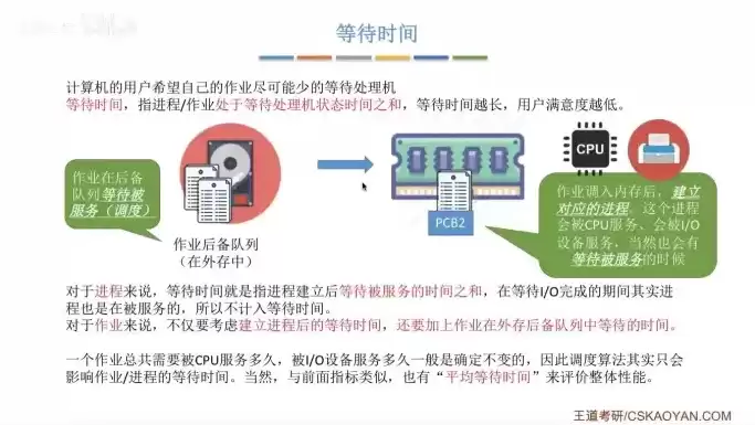 响应时间多少够用，响应时间多少