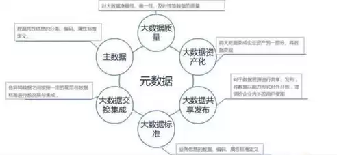 大数据的特征是哪三个，大数据的特征是哪三个