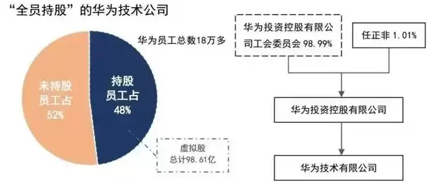 华为资源池被捞起来的概率，华为进了资源池工资多少