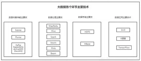 关系数据库基本特征的是什么，关系数据库基本特征的是