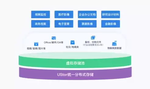 分布式存储解决方案，分布式存储部署方案最新