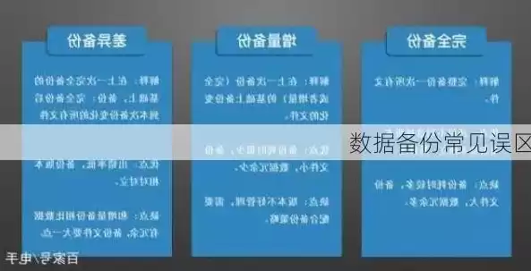 数据备份常用方法及数据备份的范围主要有哪些?，数据备份法则视频