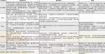 合规性评价应包括哪些内容，合规性评价报告内容有哪些方面