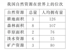 资源利用率英语怎么说呢，资源利用率英语怎么说