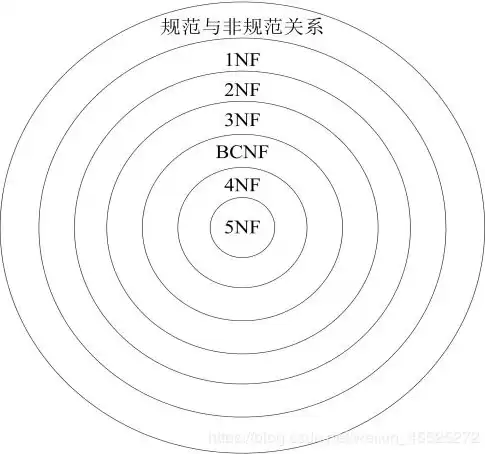 关系数据库中所谓的关系是指什么和什么，关系数据库中所谓的关系是指什么