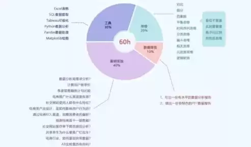 数据分析工程师培训多少钱，数据分析工程师培训多少钱