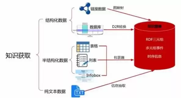 结构化数据 半结构化数据 非结构化数据区别，结构化数据 半结构化数据 非结构化数据举例分析