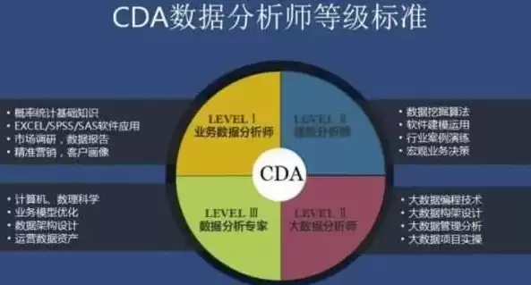 数据分析师专业培训，数据分析工程师培训