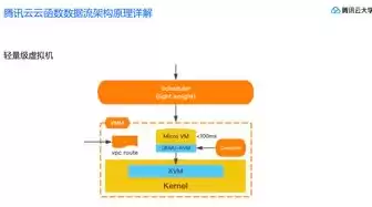 腾讯云开通函数服务流程，腾讯云开通函数服务流程