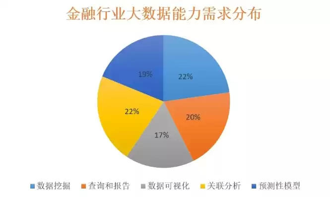 金融数据挖掘的应用及发展情况分析，金融数据挖掘的应用及发展情况