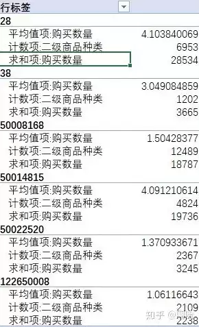 淘宝服装数据分析报告，淘宝服装数据分析