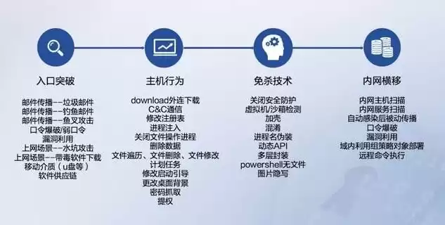 2019年网络安全工作要点汇总，2019年网络安全工作要点