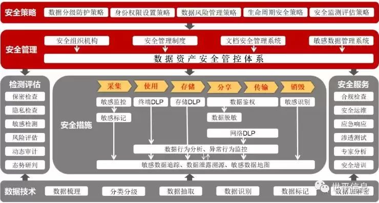 2019年网络安全工作要点汇总，2019年网络安全工作要点