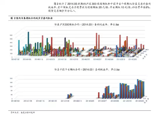 300549分析社区，300545分析社区