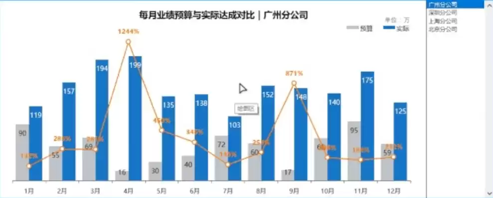 excel动态可视化图表制两种类型图表，excel可视化图表制作动态成绩