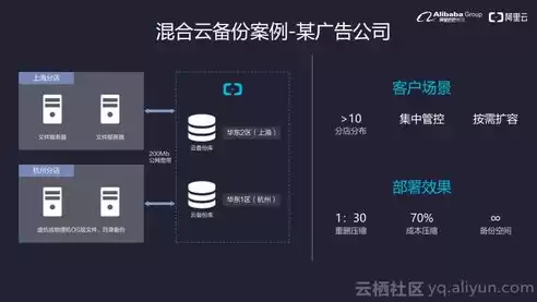 阿里云 混合云，阿里云混合云存储产品有哪些