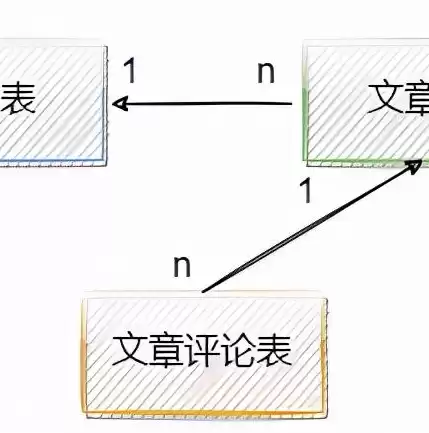 数据库中存储的是什么东西啊英语，数据库中存储的是什么东西啊