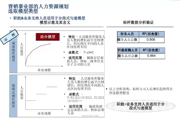 人力资源水池模型的名词解释，根据人力资源水池模型未来的供给量等于