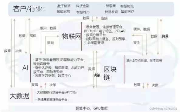 简述云计算和区块链技术的异同点，简述云计算和区块链技术的异同