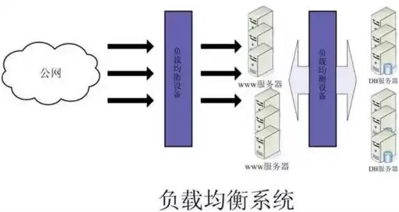 负载均衡器机制有哪几种运行方式图片，负载均衡器机制有哪几种运行方式