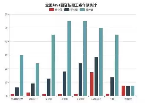 网络开发工程师工资，网络开发工程师是做什么的