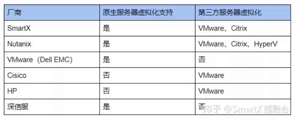 国内虚拟化厂商排名榜最新，国内虚拟化厂商排名榜