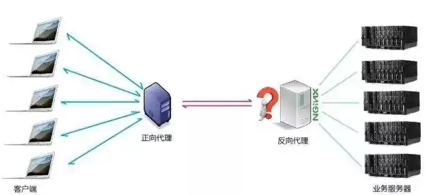 负载均衡是计算机网络的功能吗，负载均衡算网络设备吗