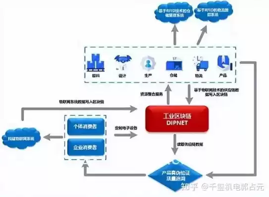 资源化利用解决方案有哪些，资源化利用解决方案