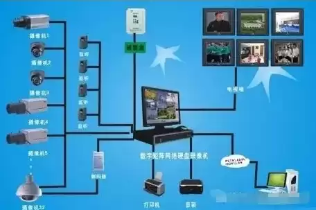 怎样设置监控报警器，怎么设置监控报警功能