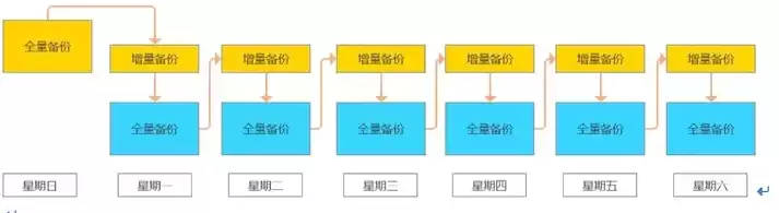 资源池管理什么意思，资源池和部门的关系