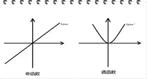 函数有对称轴一定是偶函数吗，函数既有对称轴又有对称中心对吗