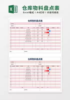 仓库盘点数据统计表，仓库盘点的数据怎么统计