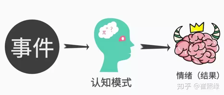 混合思维模式，什么是混合思维