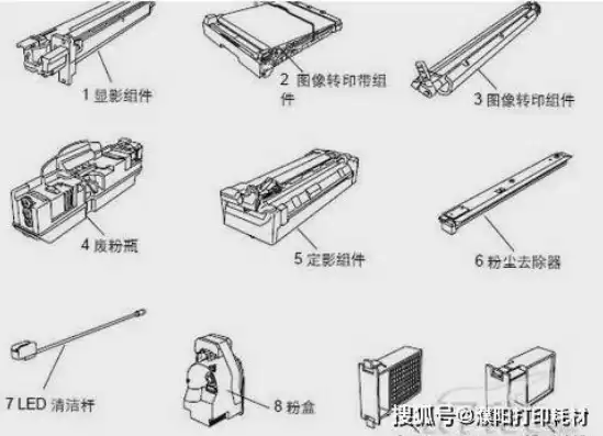 墨粉用尽更换墨盒如何清除故障灯，墨粉用尽更换墨盒如何清除故障