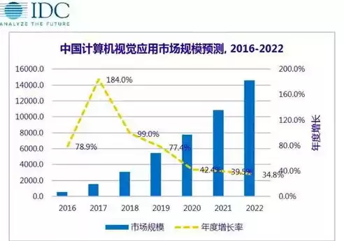 计算机视觉技术的实际应用，计算机视觉技术的应用与发展