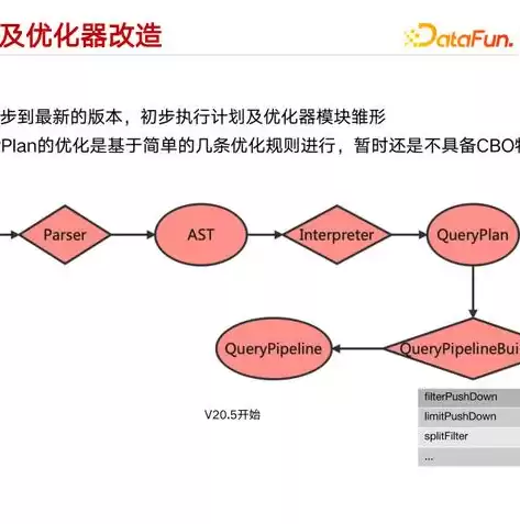 网站数据分析的项目包括，网站数据分析平台产品方案