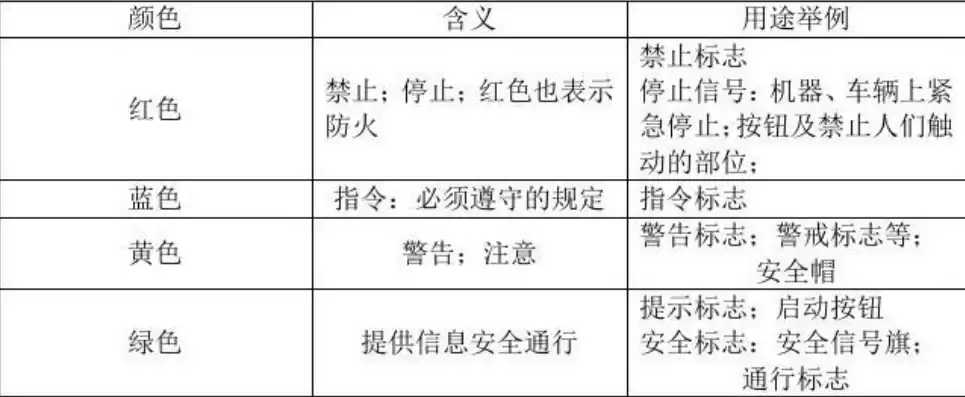 安全色中的什么表示提示安全状态，在安全色中表示提示的安全色是