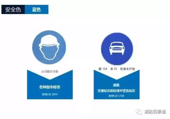 安全色中的什么表示提示安全状态，在安全色中表示提示的安全色是