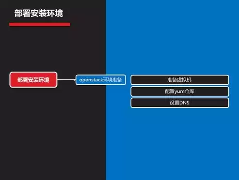 虚拟化云平台国内发展情况报告，虚拟化云平台国内发展情况